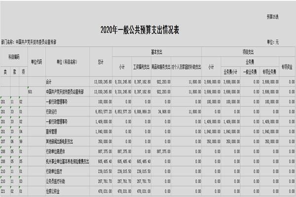 宣传费报销项目是什么？行政事业单位 宣传费-图1