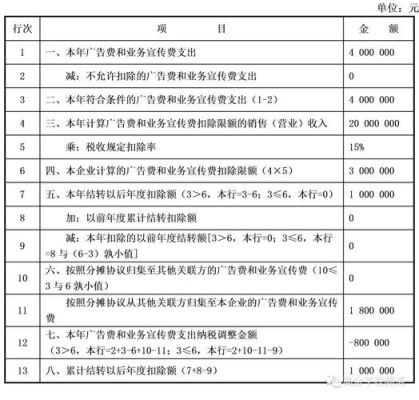 宣传费报销项目是什么？行政事业单位 宣传费-图3