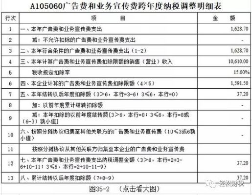 宣传费报销项目是什么？行政事业单位 宣传费-图2