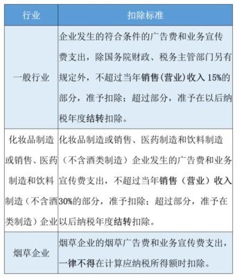 业务宣传费和广告费税前扣除比例？行政事业单位宣传费开支规定-图2