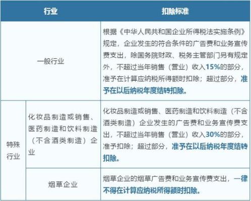 业务宣传费和广告费税前扣除比例？行政事业单位宣传费开支规定-图1