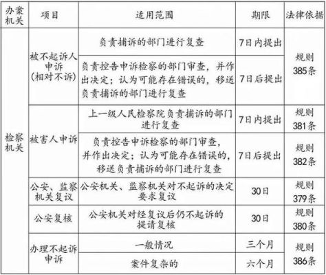 审判机关和检察机关，司法机关分别包括那些？刑事审判先进单位-图2