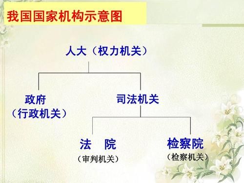 审判机关和检察机关，司法机关分别包括那些？刑事审判先进单位-图3