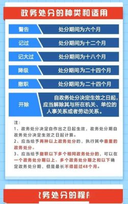 公职人员处分规定包括工勤人员吗？行政单位  工勤人员 处分-图3