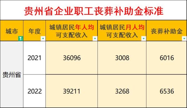 2015事业单位抚恤金和丧葬费标准？事业单位人员去世丧葬费标准2015-图2