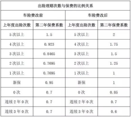 个人车无偿给公司使用车险可以报销吗？单位报销个人缴社保费税务-图2