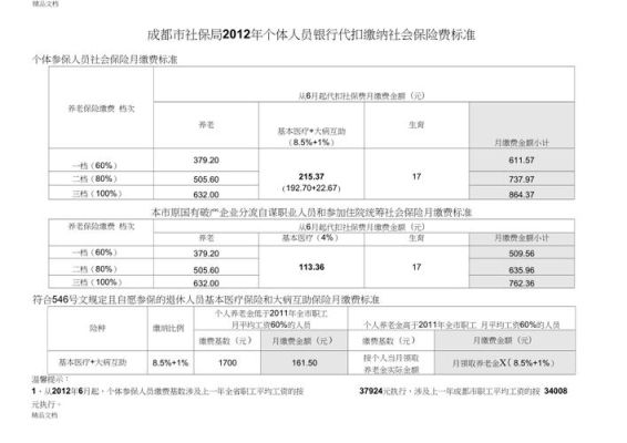 代扣社保费小计怎么算？社保单位代扣部分-图1