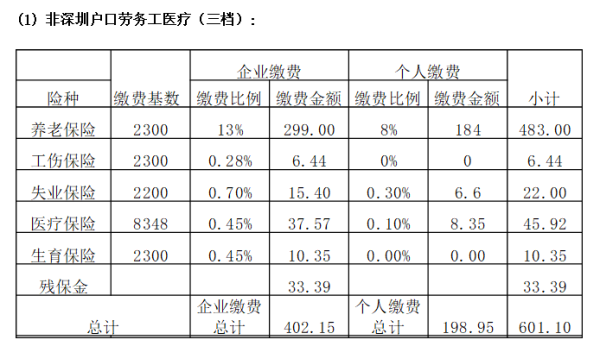 代扣社保费小计怎么算？社保单位代扣部分-图3