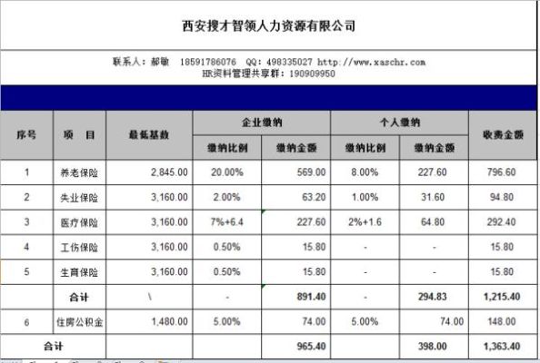 富士康五险一金交多少？单位社保缴纳比例 成都-图3