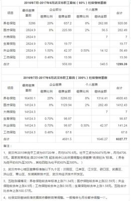 富士康五险一金交多少？单位社保缴纳比例 成都-图2