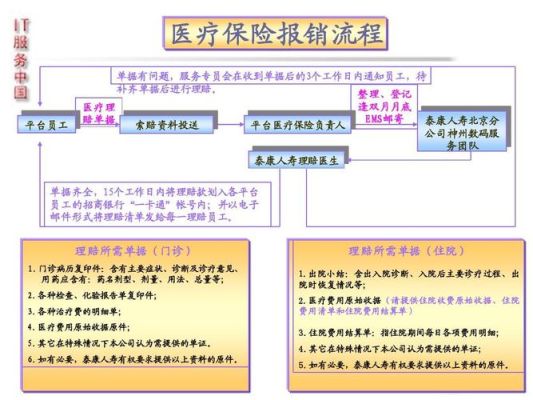 事业单位职工医保异地报销流程？事业单位职工外出看病费用报销-图3