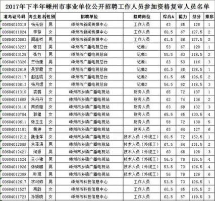 事业单位临聘人员考生身份怎么填？在事业单位临聘10年人员名单-图1