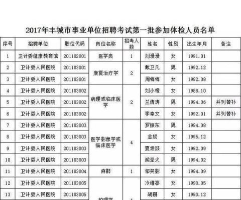 事业单位临聘人员考生身份怎么填？在事业单位临聘10年人员名单-图2