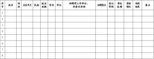 事业单位临聘人员考生身份怎么填？在事业单位临聘10年人员名单-图3