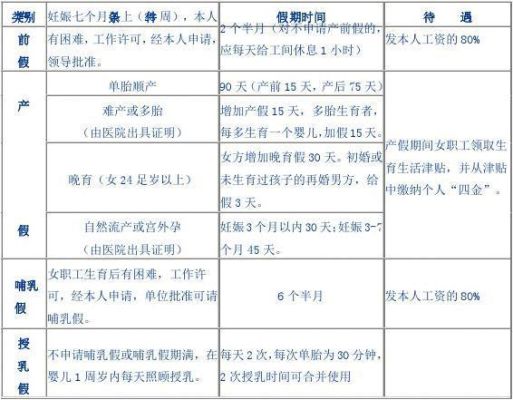 哺乳期上班喂奶时间国家规定2020年？本单位内往返途中时间是什么意思-图2