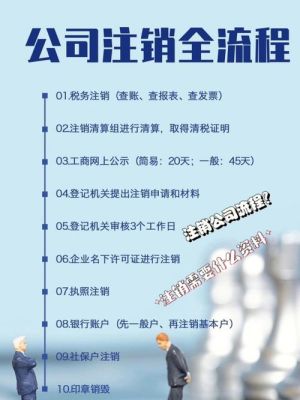 市场监督管理局有权对已经注销的公司实行撤消注销吗？注销分公司注销债券债务单位-图3