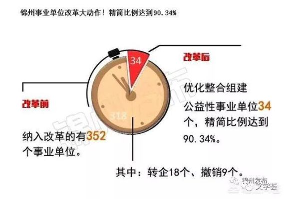 单位人员分流是什么意思？国家对事业单位分流人员如何处理-图2