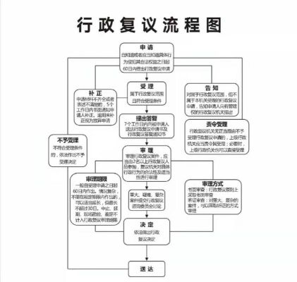 复查复核与行政复议的区别？经过行政单位行政复核-图2