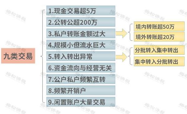 公司帐户的钱转入私人帐户如何处理？单位违规将公款打入个人账户-图2