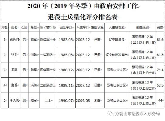 本人09年四级士官转业,安置办安排了接收单位,但是接收单位不接收,一直就这样拖着，现在我该怎么办？安置卡上写的单位不接收怎么办-图2