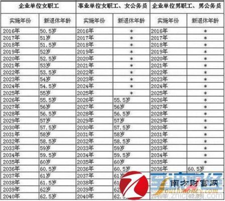 内蒙事业单位女工勤一级能申请延迟退休吗？事业单位女工勤人员可以延迟退休吗-图3