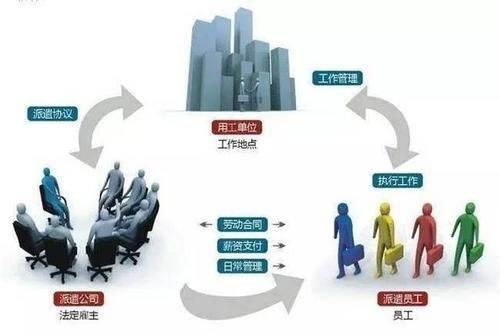 岗位被外包了正式工怎么办？用工单位将业务转包-图3