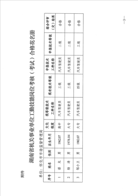 事业八级岗有车补吗？参公单位的工勤人员有车补吗-图3