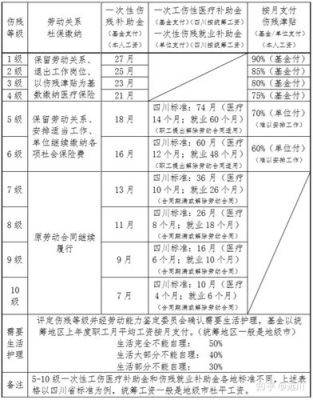 公职人员工伤赔偿标准？事业单位人员工伤抚恤-图1