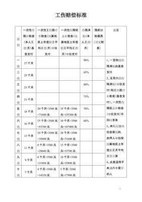 公职人员工伤赔偿标准？事业单位人员工伤抚恤-图2