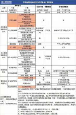 n+1补偿包括岗位津贴和绩效？被单位开除经济补偿金包括哪些-图1