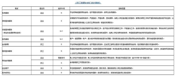 n+1补偿包括岗位津贴和绩效？被单位开除经济补偿金包括哪些-图2