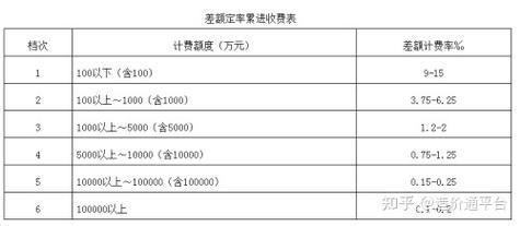 顾问费的账务处理方法？顾问单位服务费-图1