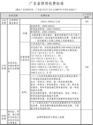 怎样到省司法厅投诉赖皮、不诚信律师啊？律师顾问单位服务表格-图1