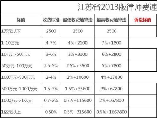 怎样到省司法厅投诉赖皮、不诚信律师啊？律师顾问单位服务表格-图3