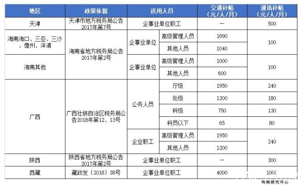 国有企业负责人拿了薪酬还能报销通讯费和交通费吗？企业单位负责人通讯费管理办法-图1