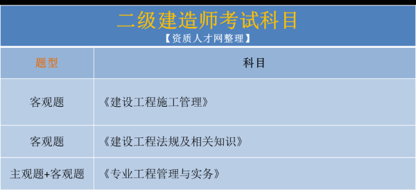 二级建造师证书转出（入）需要什么手续？将二建从原单位转出需哪些手续-图2