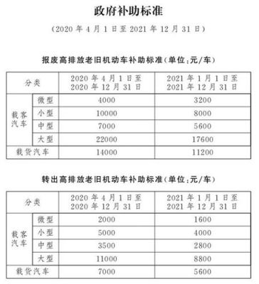 事业单位司机补助标准？机关事业单位驾驶员公里数补助-图1