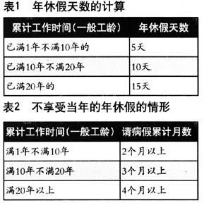 年休假是根据工龄计算还是单位工作时间？年休假工龄以前单位的算吗-图1