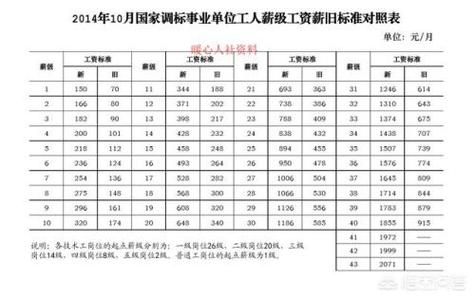 新疆职工37年工龄有多少退休金？新疆事业单位被开除工龄计算-图3