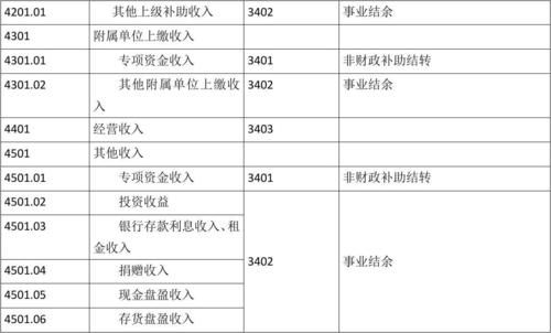 事业单位的其他收入对应的支出科目是啥？事业单位互相借款-图2