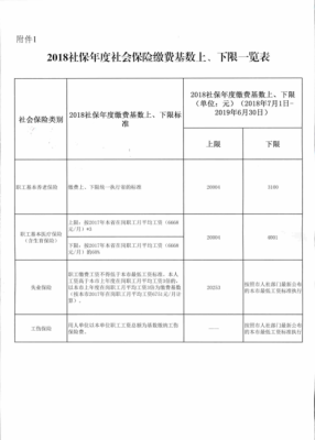 新员工入职后有没有规定单位什么时候交社保？用人单位新员工多久缴纳保险-图2