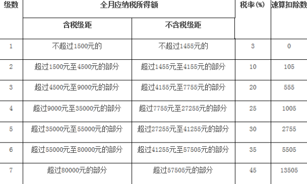 代收代付职工奖励账务处理？单位代收代付个人所得税-图3