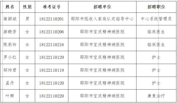 上班期间精神病赔偿标准？事业单位患精神病人员待遇-图2