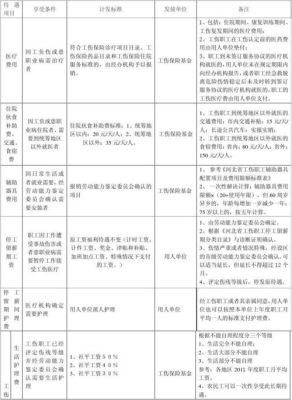 工伤赔偿款财务如何记账？单位给买的工伤保险怎么做账-图3