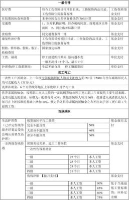 工伤赔偿款财务如何记账？单位给买的工伤保险怎么做账-图2