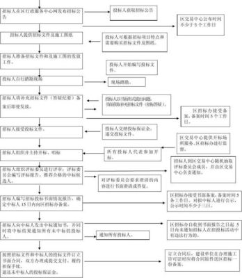 废标后重新招标流程？废标后  招标单位重新开标-图1