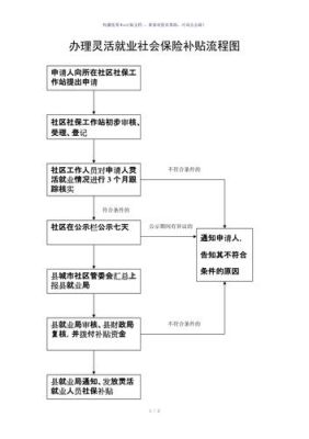 灵活就业转单位流程？换单位社保转移手续有哪些-图2