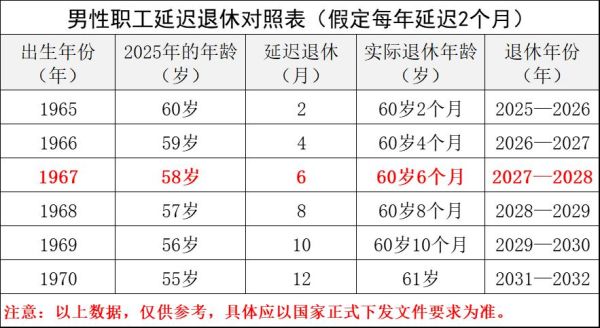 一般在国有企业干多少岁就退休？国企单位女员工大约退休时间-图1