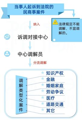 什么是总对总在线诉调对接？诉调对接与各单位-图2