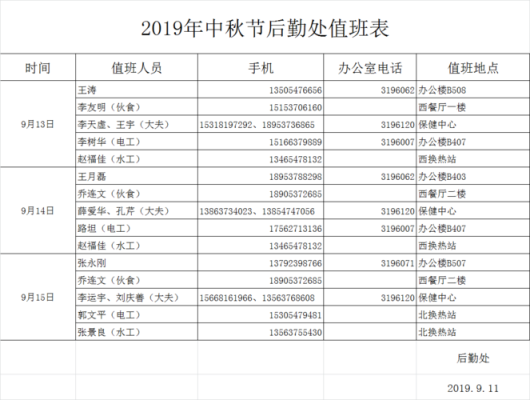 政府发放值班费的规定？事业单位职工值班费发放规定-图2